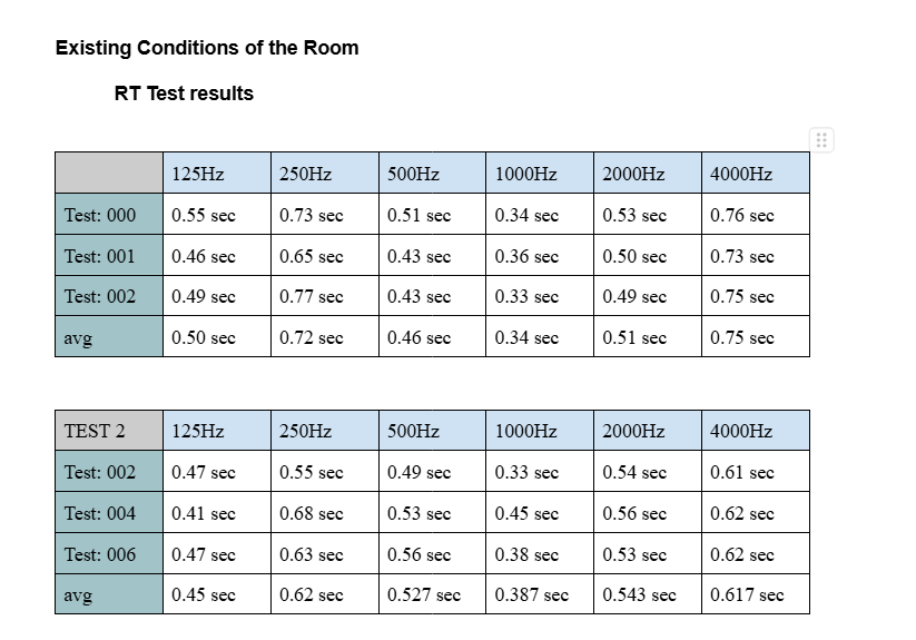 Acoustic measurement results before treatment